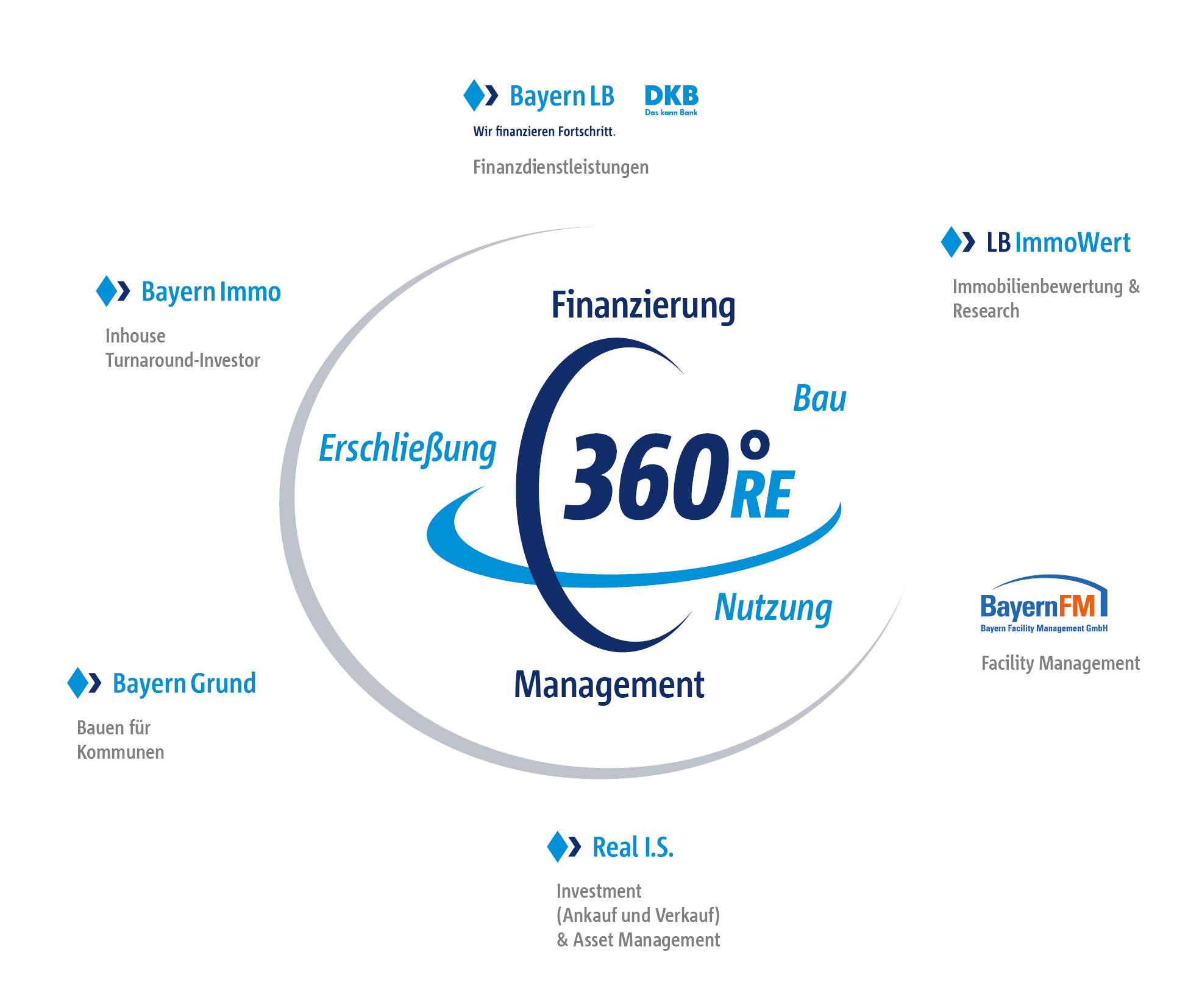 360Grad_Darstellung